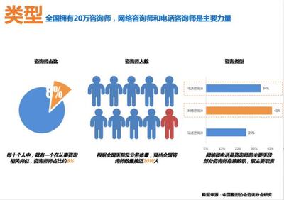 医美市场狂飙背后 服务升级与咨询角色转型