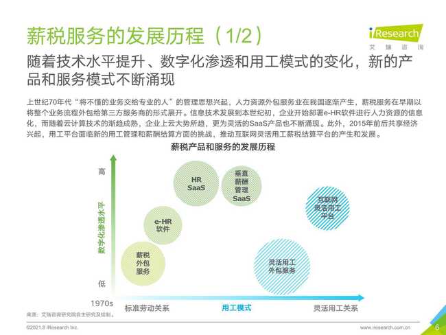 艾瑞咨询 2021年中国薪税服务行业研究报告